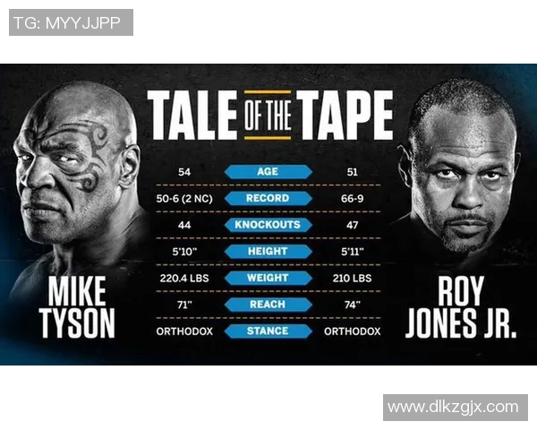 泰森与小罗伊琼斯赛后感想与反思揭示拳坛未来发展方向